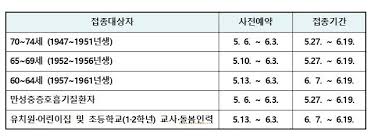 번호 제목 이름 날짜 조회. ë‚´ì¼ë¶€í„° 60 64ì„¸ Azë°±ì‹  ì 'ì¢… ì˜ˆì•½ Azë°±ì‹  2ì°¨ì 'ì¢…ì€ ëª¨ë ˆë¶€í„° ì—°í•©ë‰´ìŠ¤