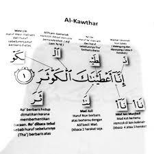 Assalaamu'alaikum, tahsin.id akan menguraikan hukum tajwid surat al ma'un lengkap dengan penjelasannya, sebelumnya sudah dijelaskan hukum tajwid surat al kautsar. Mudahnya Tajwid Penerangan Hukum Tajwid Surah Facebook