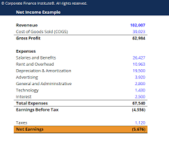 Also gain some knowledge about leasing, . Net Income Template Download Free Excel Template