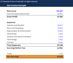 This sheet should be adapted based on your business model. Net Income Template Download Free Excel Template