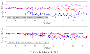 Applied Sciences Free Full Text Regularization Based Dual Adaptive Kalman Filter For Identification Of Sudden Structural Damage Using Sparse Measurements Html