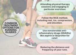 Image result for Running Injury