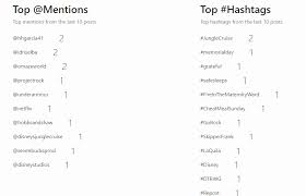 Free Instagram Analytics And Full Instagram Analysis