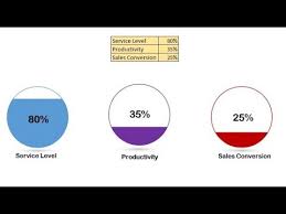 Infographics Filling Circle Chart In Excel