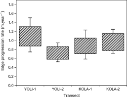 Image result for Thomandersia butayei