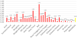 Keputusan perlawanan kelayakan piala dunia 2022/piala asia 2023 antara thailand vs malaysia selasa, 15 jun 2021 (awal pagi rabu, 16 jun). Spatial Distribution Analysis Of Dentists Dental F1000research