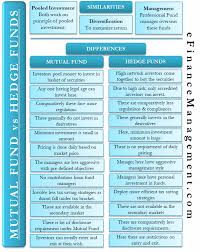 Mutual Fund Vs Hedge Fund All You Need To Know In 2020 Mutuals Funds Fund Accounting And Finance