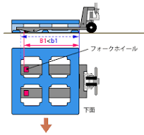 パレット関連機器｜日本プラパレット株式会社