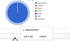 Javascript Google Charts Custom Tooltip Value For Pie