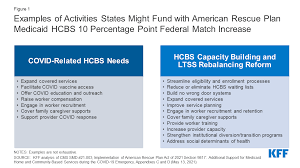 Assisting with families' homecare needs since 1990. Potential Impact Of Additional Federal Funds For Medicaid Hcbs For Seniors And People With Disabilities Kff