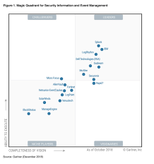 The past 12 months magnified legacy. Gartner Magic Quadrant Archives Threatravens
