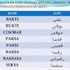 Contoh penggunaan untuk pinjaman di bahasa inggris. 1