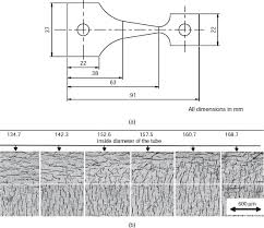 Which of the following statment is true about. Crystallographic Texture An Overview Sciencedirect Topics