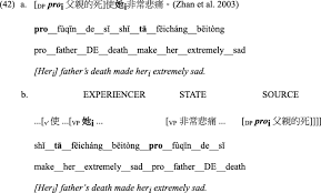 With regards to the amendments of form c.p.8d and form ea / ec, the improvements are made for the purposes: Make Causatives In English And Mandarin Lingua Sinica Full Text