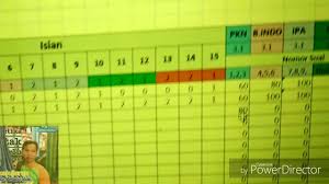 Format daftar nilai siswa k13 untuk pengetahuan dan keterampilan ini pun dapat digunakan pada semester 1 maupun semester 2. Cara Pengambilan Nilai Harian Atau Ph Kurikulum K13 Youtube