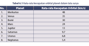 Ekosistem sawah dan berbagai permasalahannya sumber: Tata Surya Materi Ipa Kelas 7 Smp Mts Pintu Belajar Cerdas Pbc