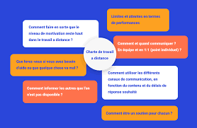 Le travail d'équipe est la clé de la réussite, personne ne pourra vous dire le contraire. Le Guide Du Management En Teletravail