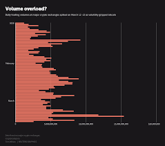 Dogecoin is in positive astro cycle for the next 18 month but after that it will lose 70% value so be aware. Can Paypal Finally Take Bitcoin Mainstream