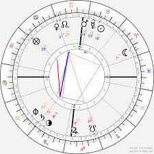 Skyscript Co Uk View Topic New Astrology Website Astro