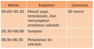Pengenalan lingkungan sekolah kepada siswa baru oleh guru dengan dibantu kakak kelas. Tabel Jadwal Kegiatan Harian Lani Waktu Dan Lamanya Kelas 3