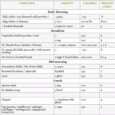 Calories Chart Of Pakistani Food In Urdu Bedowntowndaytona Com