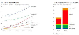 6 charts that explain why natural gas will be the fuel of