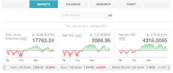 forex ticker widget android