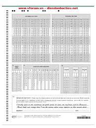 Thang điểm và cách tính điểm bài thi toeic 2021. Answer Sheet Toeic Pdf