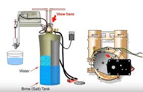 water softener troubleshooting guide