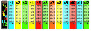 Learn your multiplication facts easily with tips and patterns on the multiplication table. Step By Step Multiplication Table Set Autopress Education