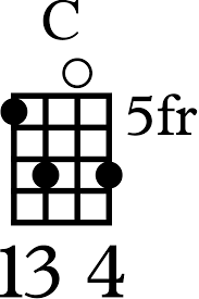 Last edit on sep 30, 2017. 5 Different Ways To Play A C Major Chord On Ukulele Ukulele Tricks