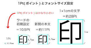 チラシを作るのに ちょうどいいフォントサイズを教えてください 知らないと損するネット印刷のfaq