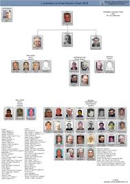 mafia family leadership charts about the mafia mafia