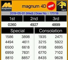 Nombo Magnum 4d Magnum 6d Toto Home Facebook