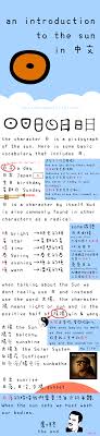 Horsedragonfish An Introduction To The Sun In Chinese Chinese Lessons Chinese Language Learning Learn Chinese