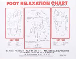 Buy Foot Relaxation Chart Book Online At Low Prices In India