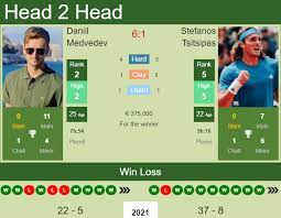 Stefanos tsitsipas vs medvedev h2h record. W71 Iauq7wzusm