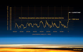 Graphic The Relentless Rise Of Carbon Dioxide Climate