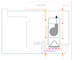 This hvac for beginners section begins here with a discussion about forced air duct systems, the basics, the how and why of duct sizing. Air Handler Hvac Plan Rcp Hvac Layout Ahu Room Layout
