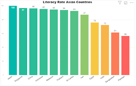 Traders watch interest rate changes closely as short term interest rates are the primary factor in currency valuation. Literacy Rate In Pakistan As Compared To Other Asian Countries Colaraz