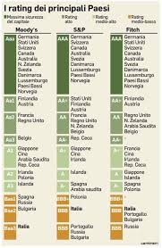 Il mutuo a tasso variabile. Migliori Obbligazioni Tasso Fisso 2021 Paesi Emergenti Tasso 18
