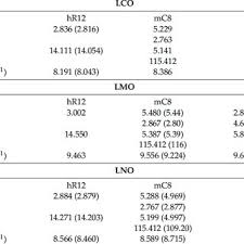 Cosa cambia con l'abbandono del progetto dello stadio fatto bene. Pdf Analysis Of The Phase Stability Of Limo2 Layered Oxides M Co Mn Ni