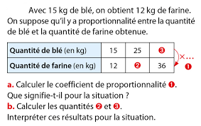 Voici les principaux chapitres du programme de 5ème : La Proportionnalite Exercices De Maths 5eme Cinquieme A Imprimer Et Telecharger En Pdf