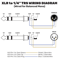 Trs, short for tip ring sleeve, refers to the jack plug's parts to which different conductors are connected. Custom Audio Cable Making Diy Guide Performance Audio