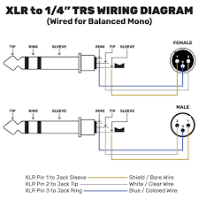 After you cut open the plastic insulating sheath you'll find 5 separate wires: Custom Audio Cable Making Diy Guide Performance Audio