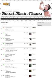 Chapter Two Digithell Has Entered The German Metal Charts