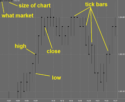 free forex tick charts