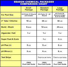 swimming pool chemical levels chart best foto swimming