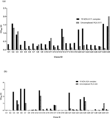 Stands and verified clients reviews with whom they have worked. Tcr Like Domain Antibody Against Mycobacterium Tuberculosis Mtb Heat Shock Protein Antigen Presented By Hla A 11 And Hla A 24 Sciencedirect
