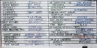 Pin En Fandom Movies